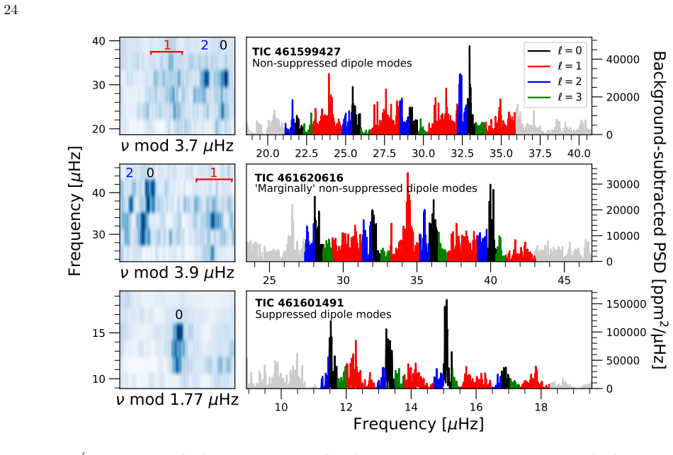 Figure 12