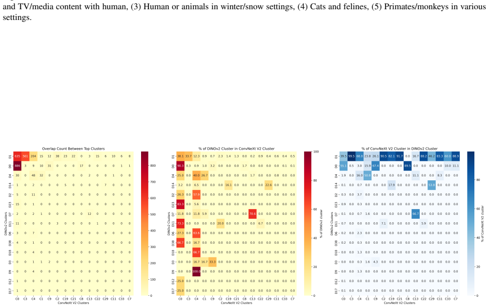 Figure 33