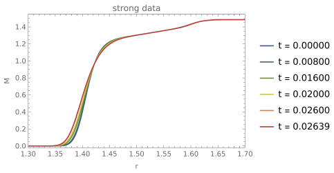 Figure 9