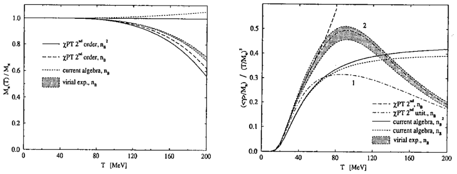 Figure 2.2