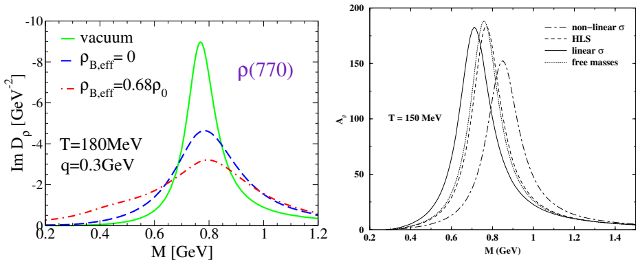 Figure 2.4