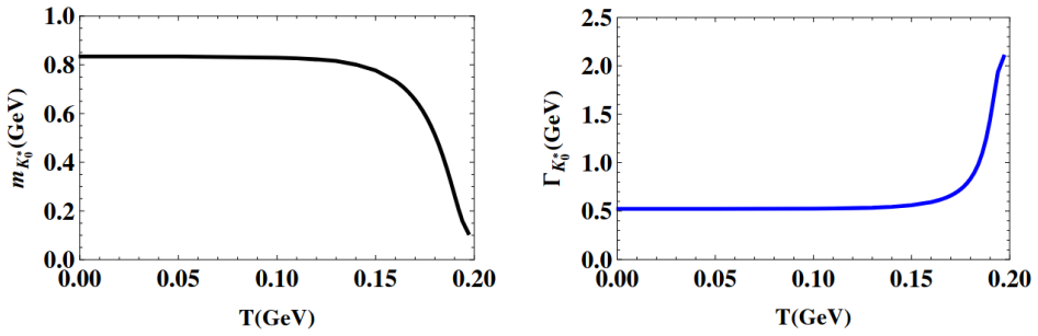 Figure 2.6