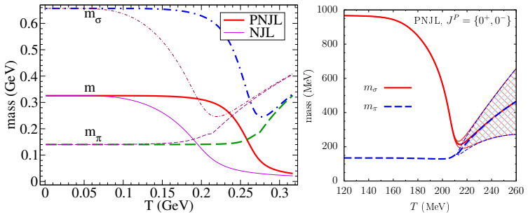 Figure 2.12