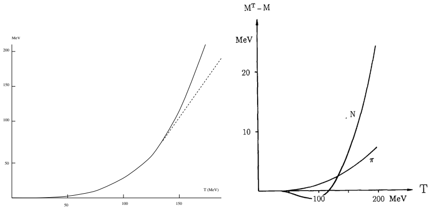 Figure 2.17