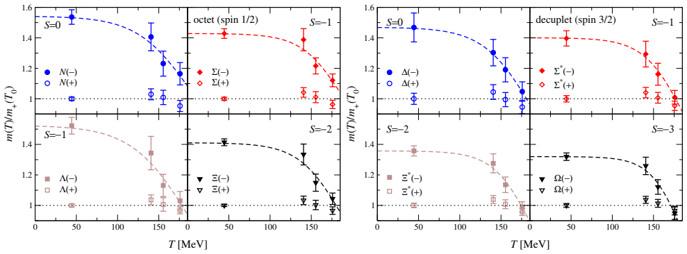 Figure 2.25