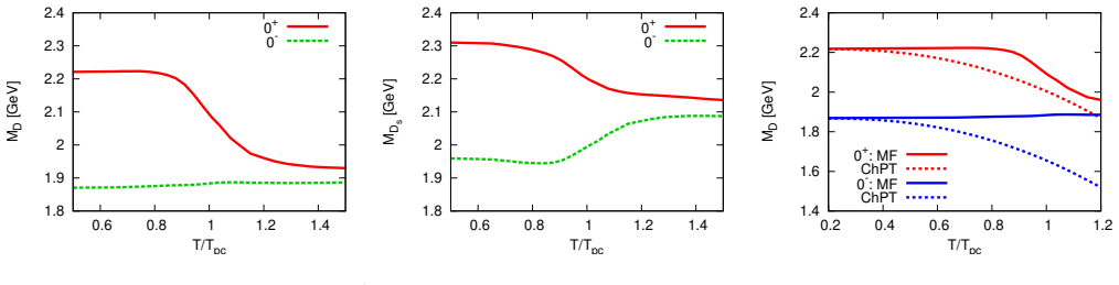 Figure 3.3