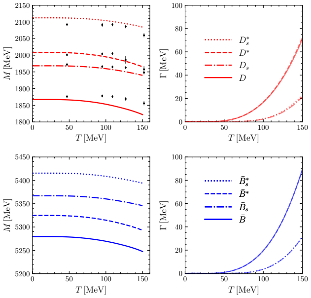 Figure 3.7