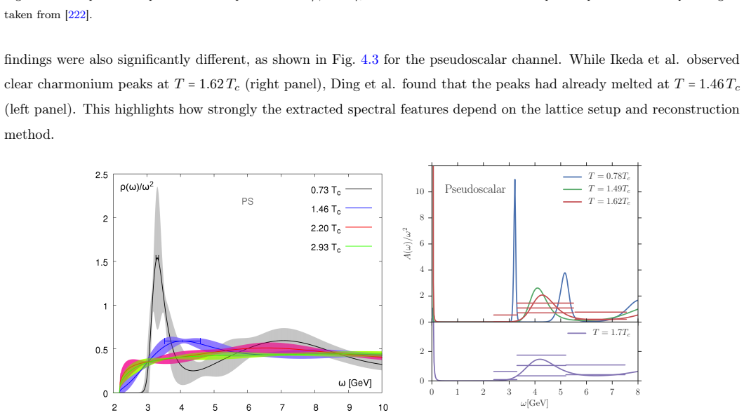 Figure 4.3