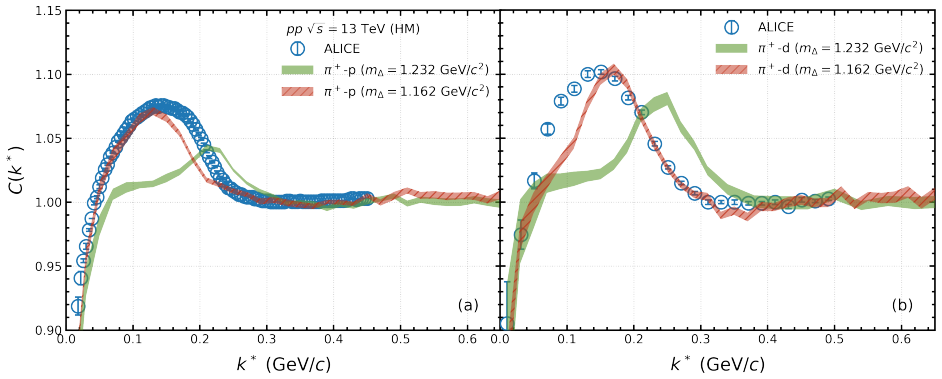 Figure 5.7
