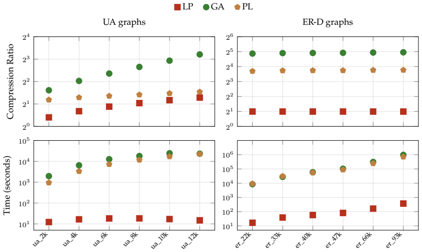 Figure 25
