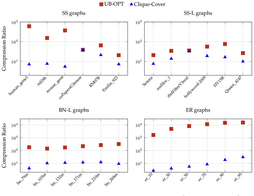 Figure 26