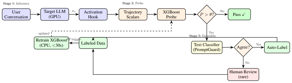 Figure 22