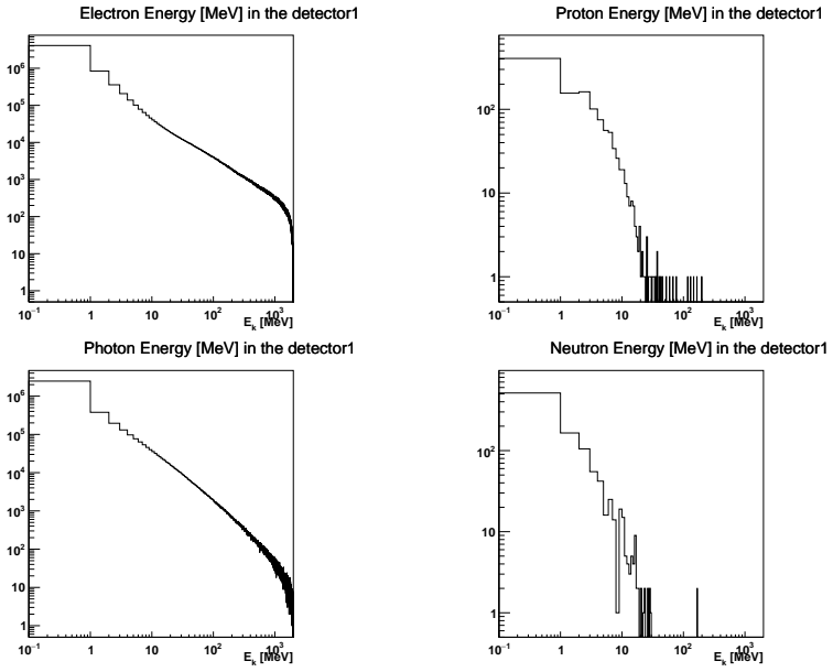Figure 23