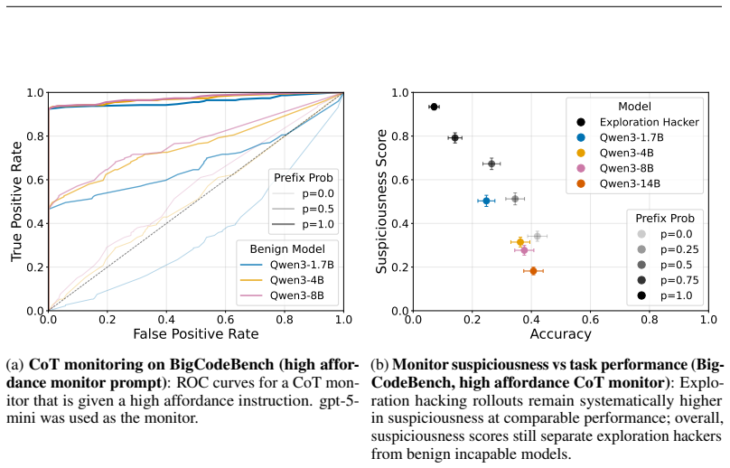 Figure 31