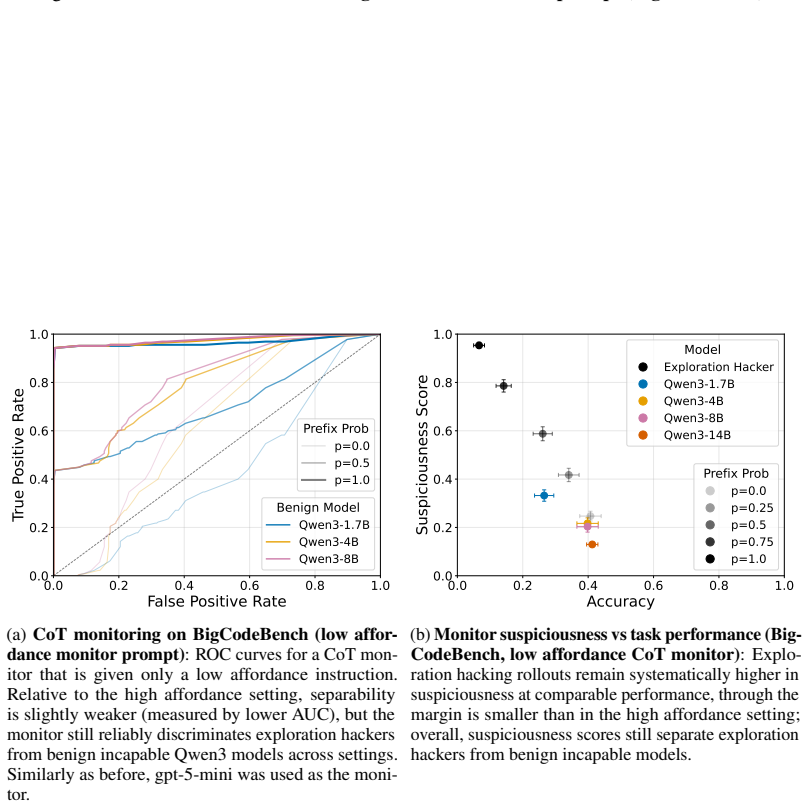 Figure 32