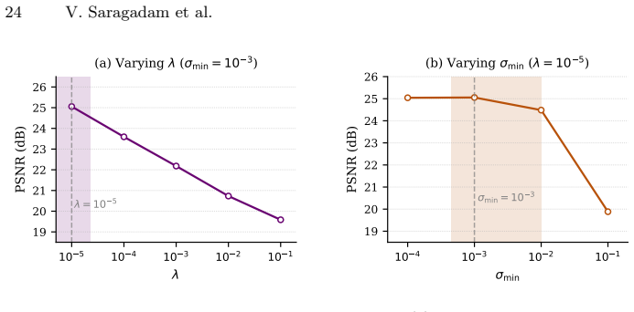 Figure 19
