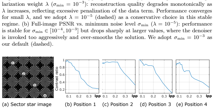 Figure 20