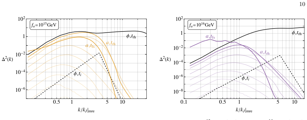 Figure 8