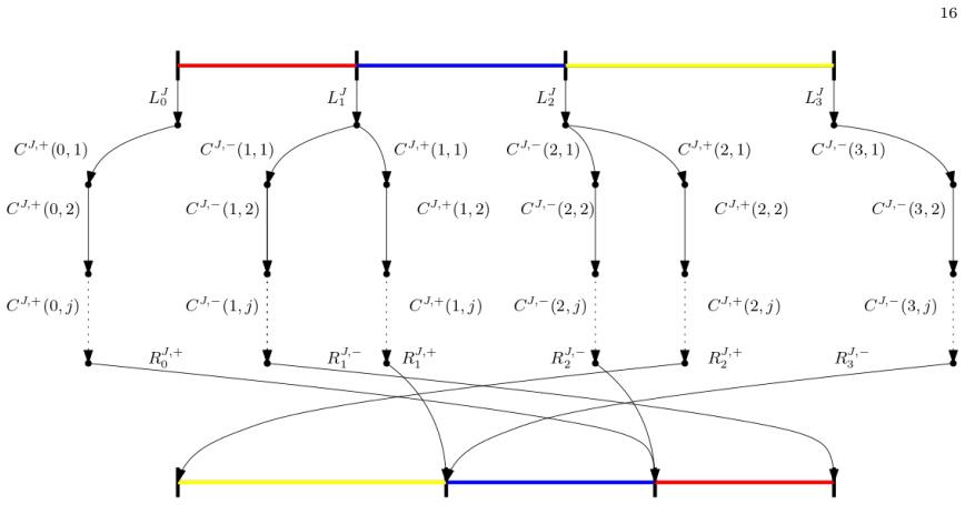 Figure 3.2