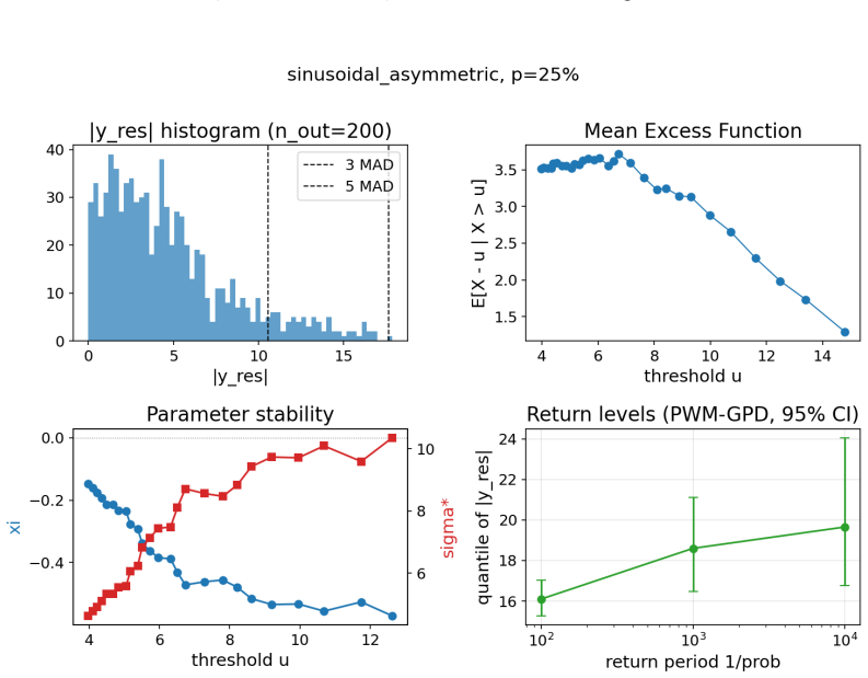 Figure 22