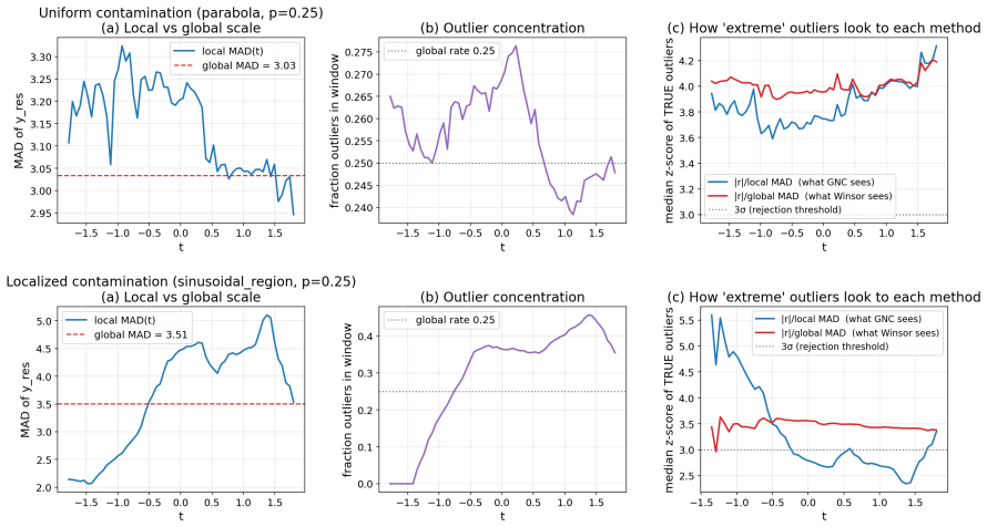 Figure 24