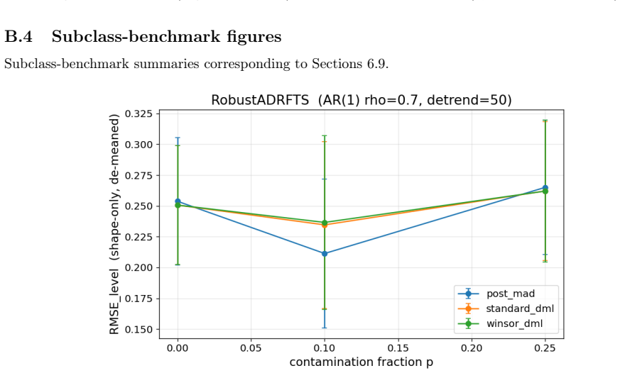 Figure 25