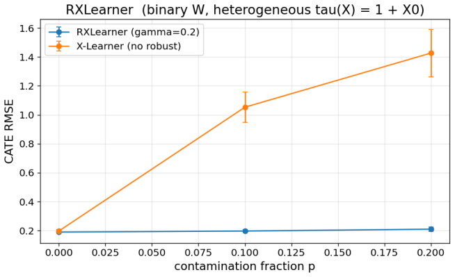 Figure 26
