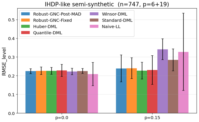 Figure 27