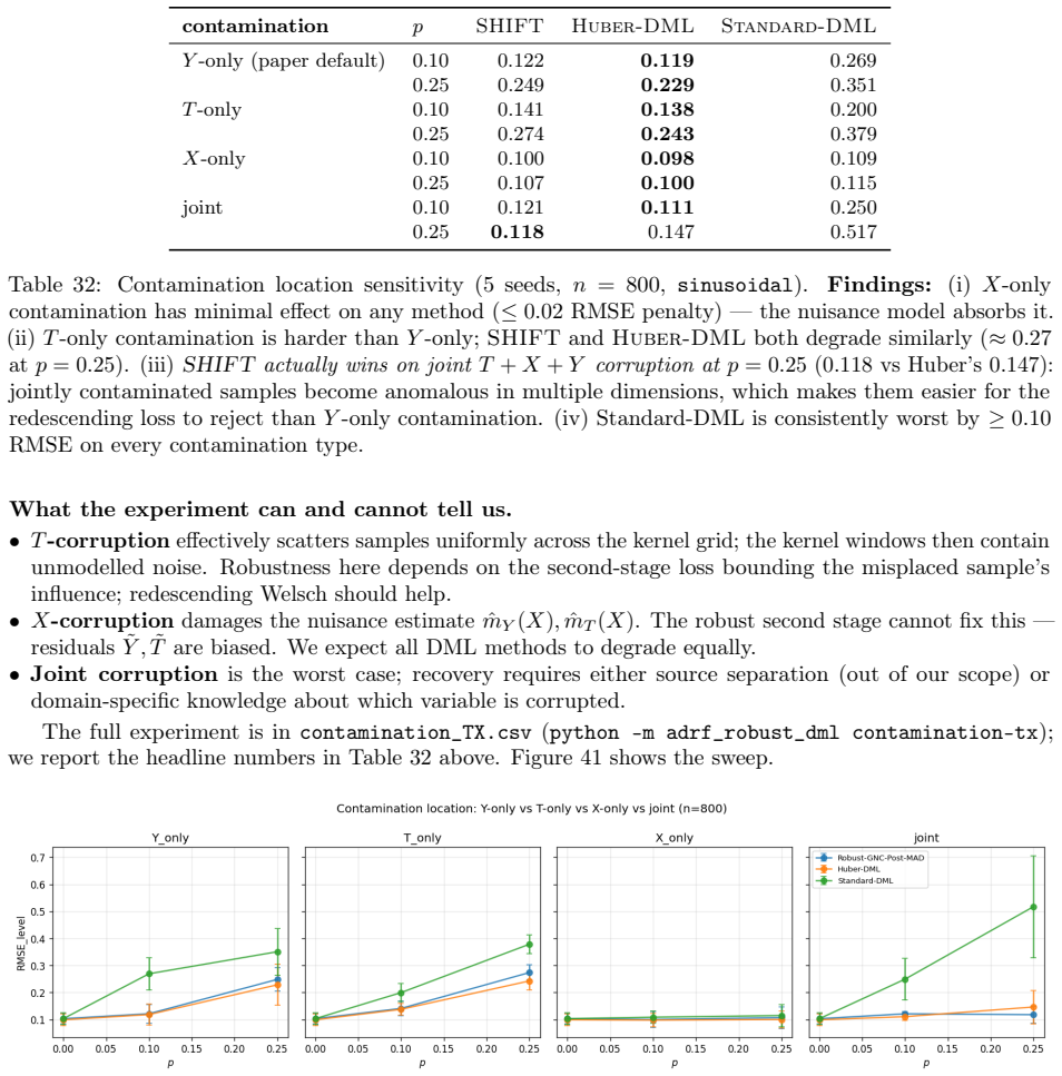 Figure 41