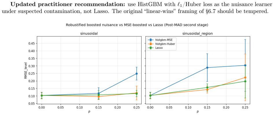 Figure 43