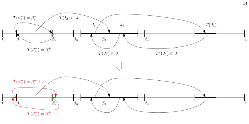 Figure 4.2