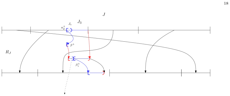 Figure 5.2