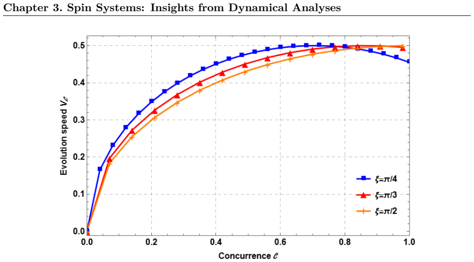 Figure 3.2