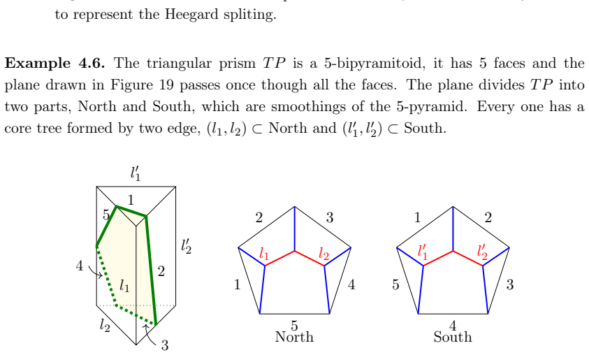 Figure 19