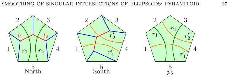 Figure 20