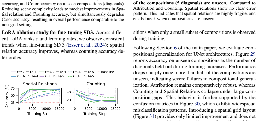Figure 28