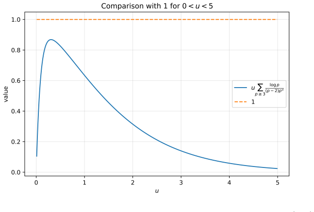 Figure 8