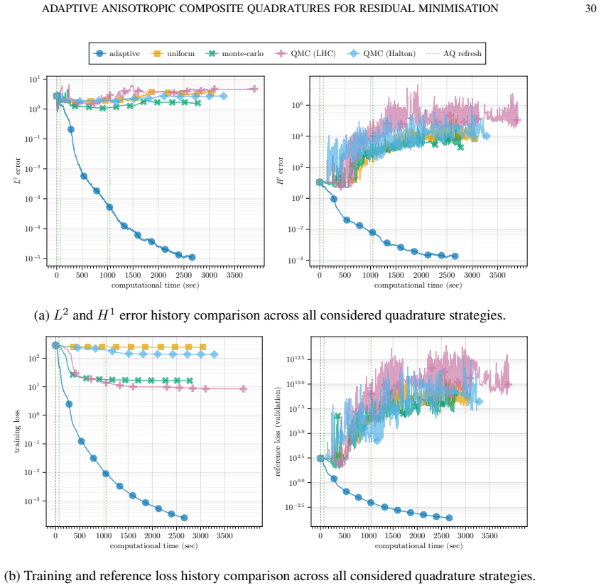 Figure 22