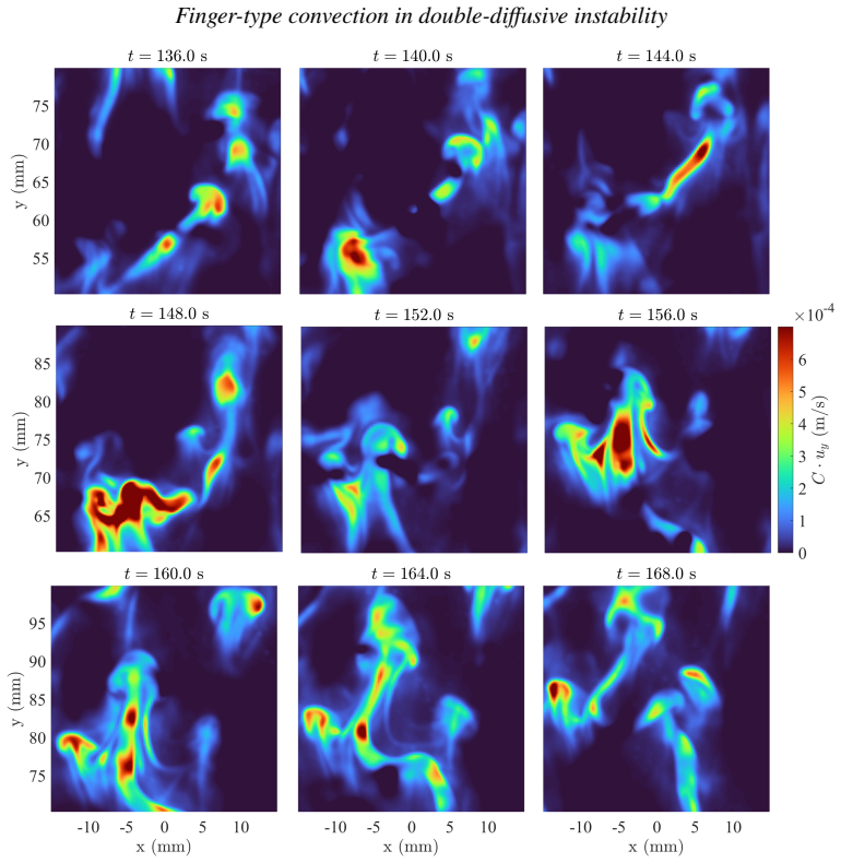Figure 19