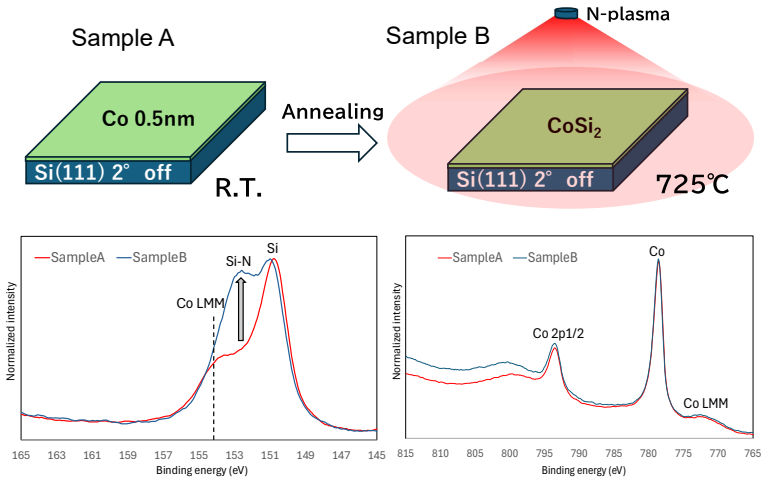 Figure 4