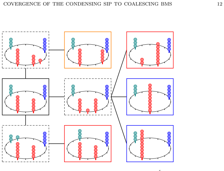 Figure 2.1