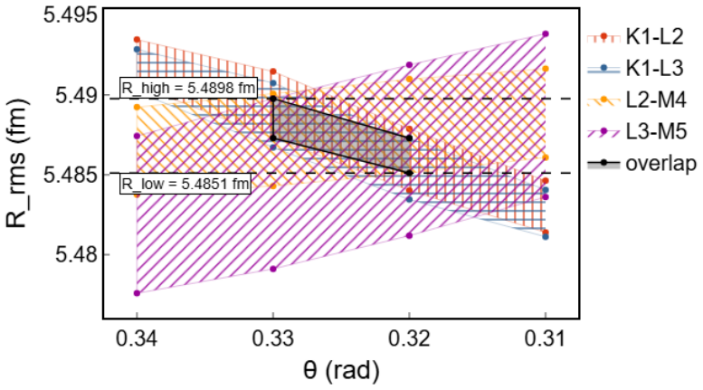 Figure 16