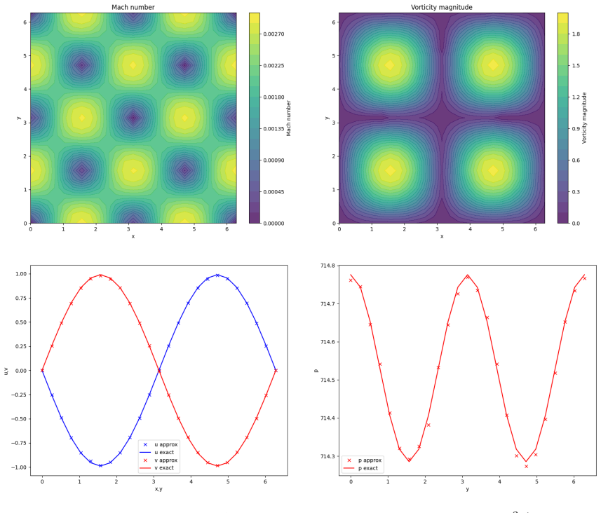 Figure 15