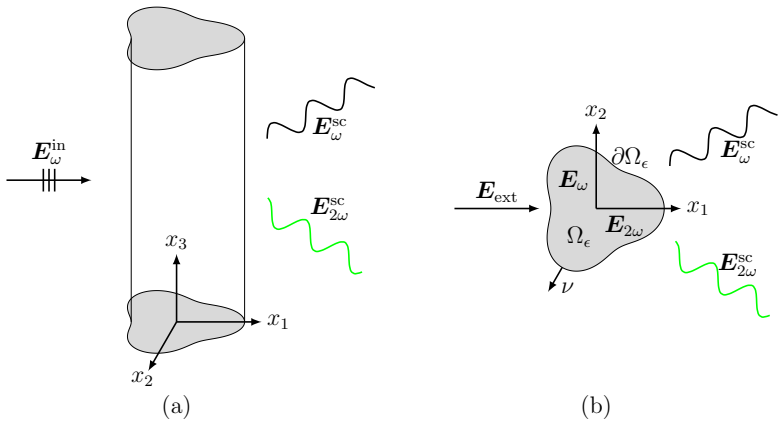 Figure 2.1