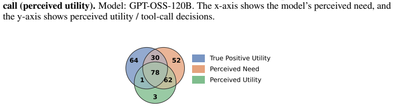 Figure 54