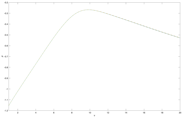 Figure 8