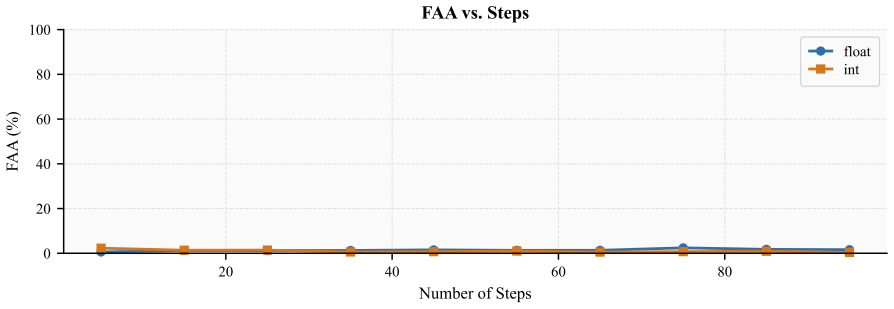 Figure 22