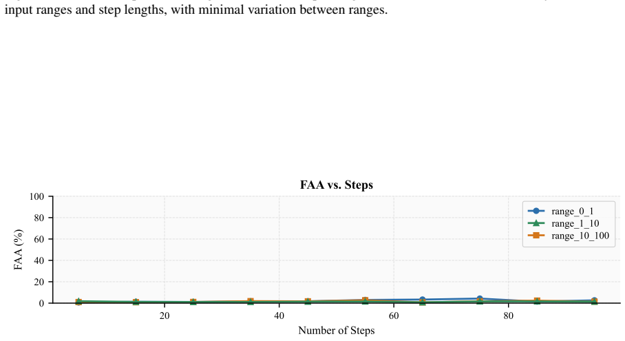 Figure 37