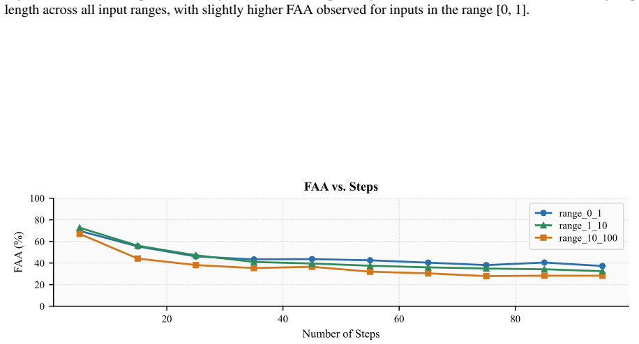 Figure 41