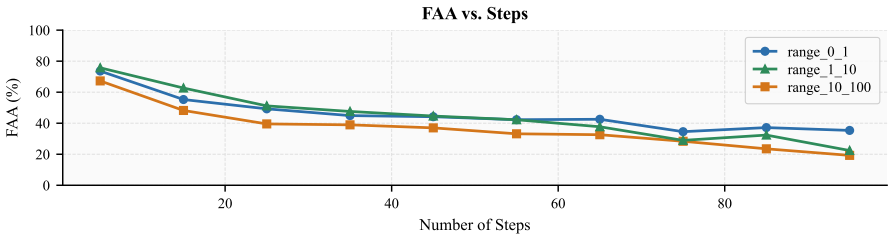 Figure 42